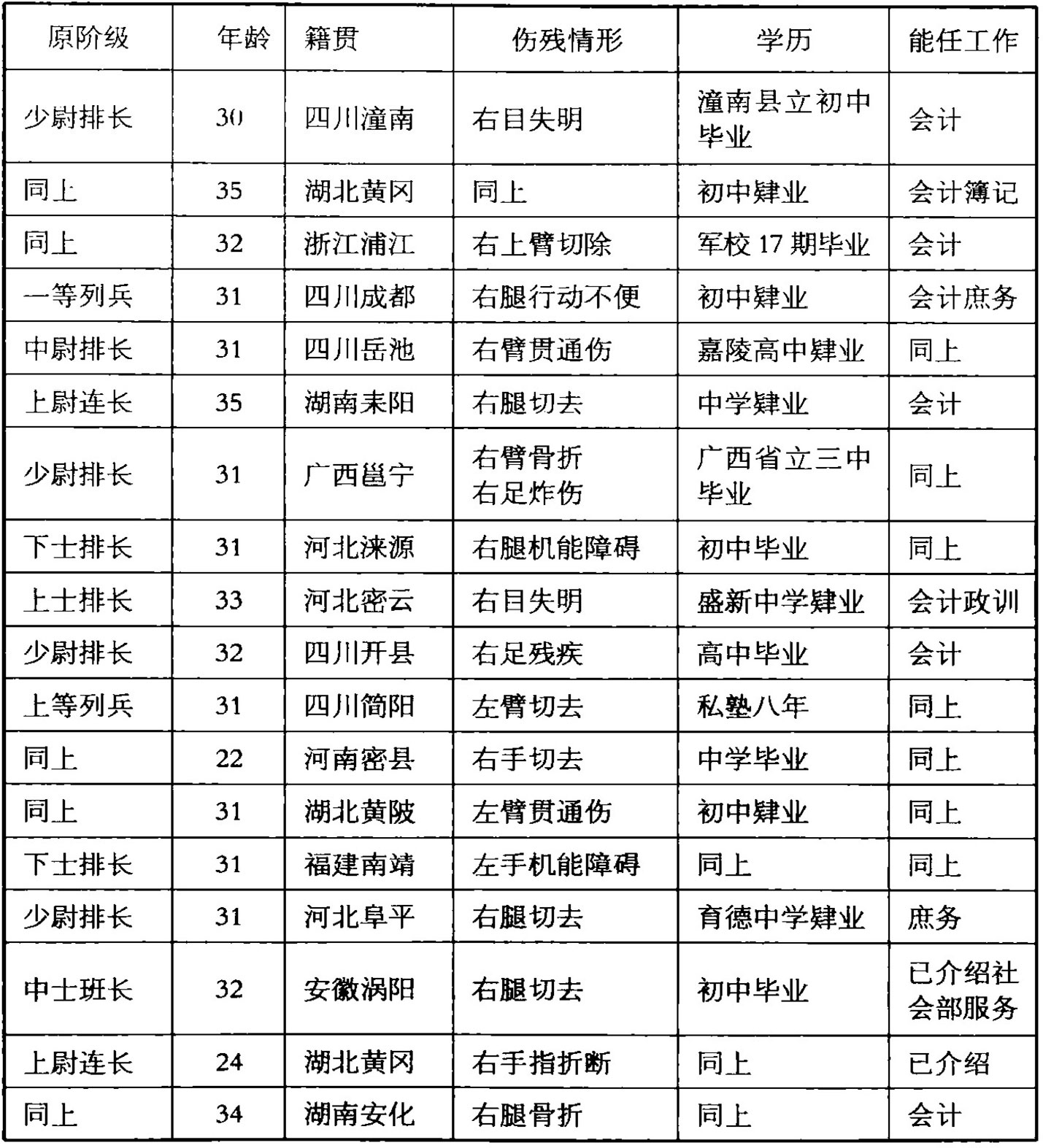 第六章 谁为国捐躯？——军事：伤兵服务的现实前台