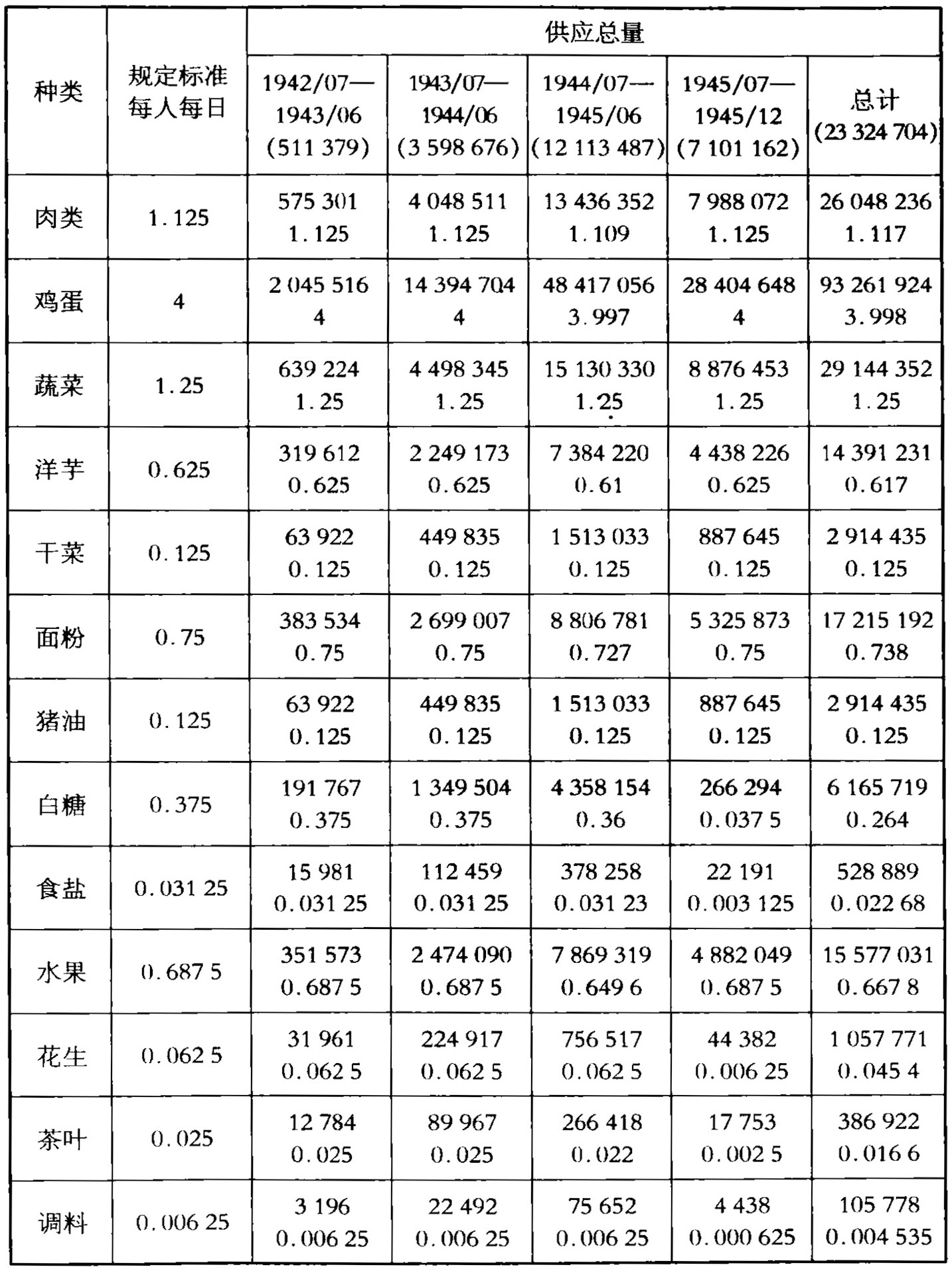 第七章 奢侈的保镖？——美国人：盟友生活的接待舞台