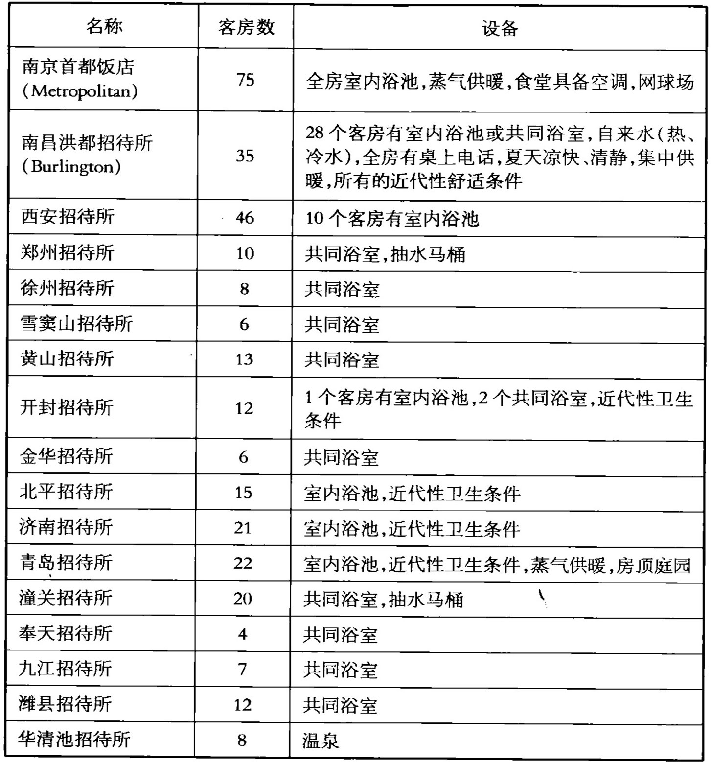 第七章 奢侈的保镖？——美国人：国家形象的日常编排