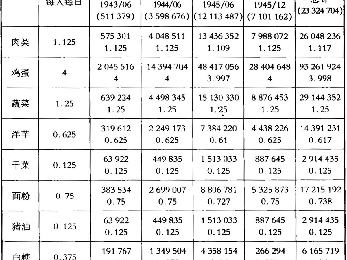 第七章 奢侈的保镖？——美国人：盟友生活的接待舞台