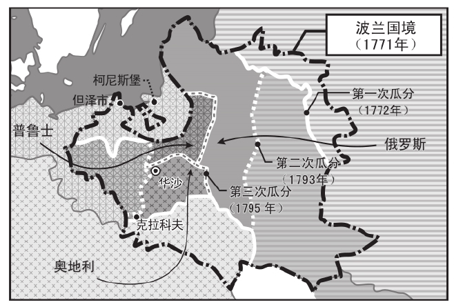 18世纪，消失于世界地图的波兰 图版2