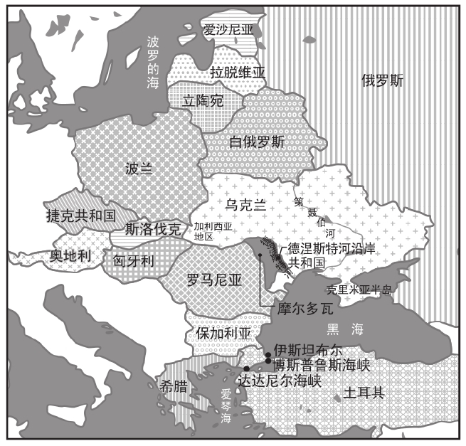 乌克兰的起始