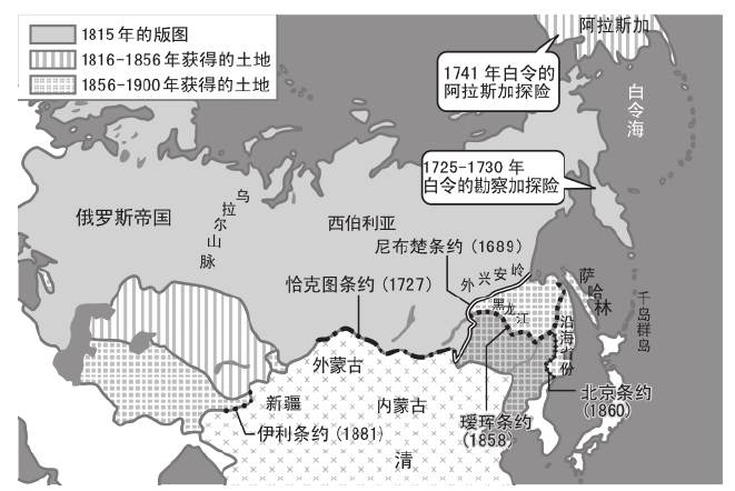 俄罗斯在19世纪大举入侵东方