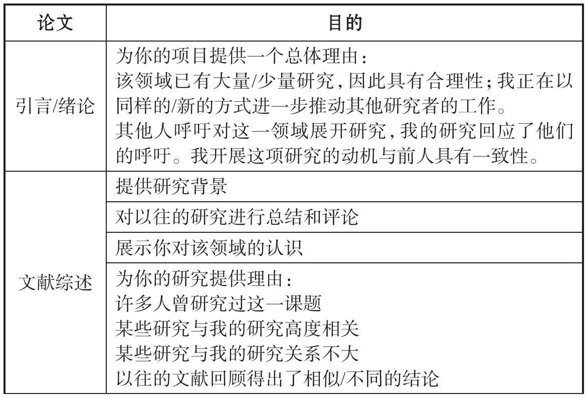 表4.1 在论文不同阶段使用参考文献的目的（上）