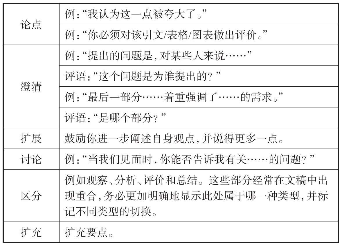 表8.1 论文写作的评价类型