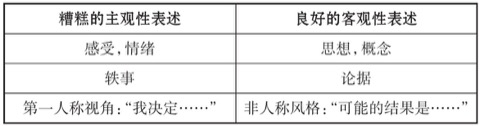 表3.1 主观与客观