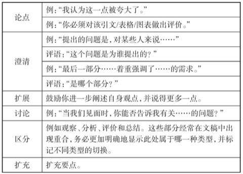 表8.1 论文写作的评价类型