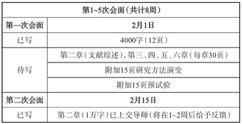 表9.1 写作计划 第一部分