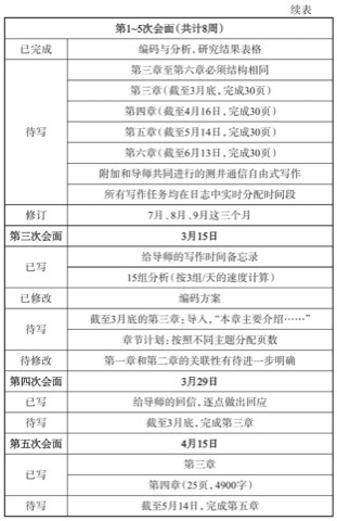 表9.2 写作计划 第二部分