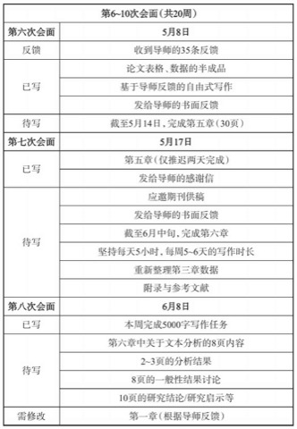 和导师讨论的提示