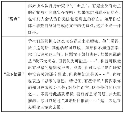 答辩角色问题清单