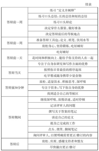 答辩行政检查清单