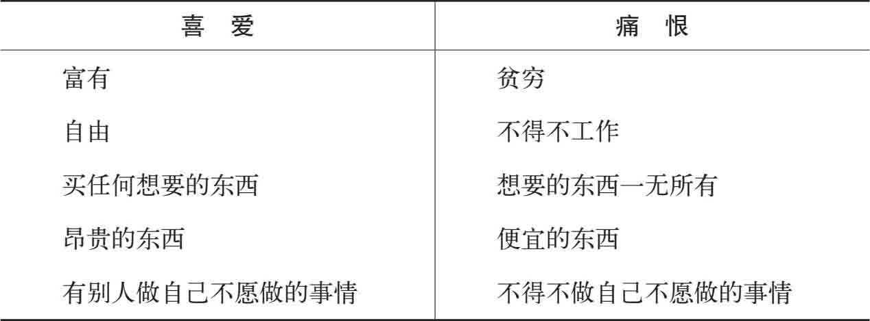 第1章怎样致富并提早退休