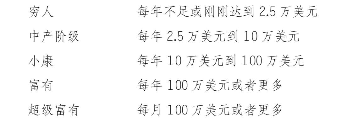 第9章你的计划有多快 · 视图2