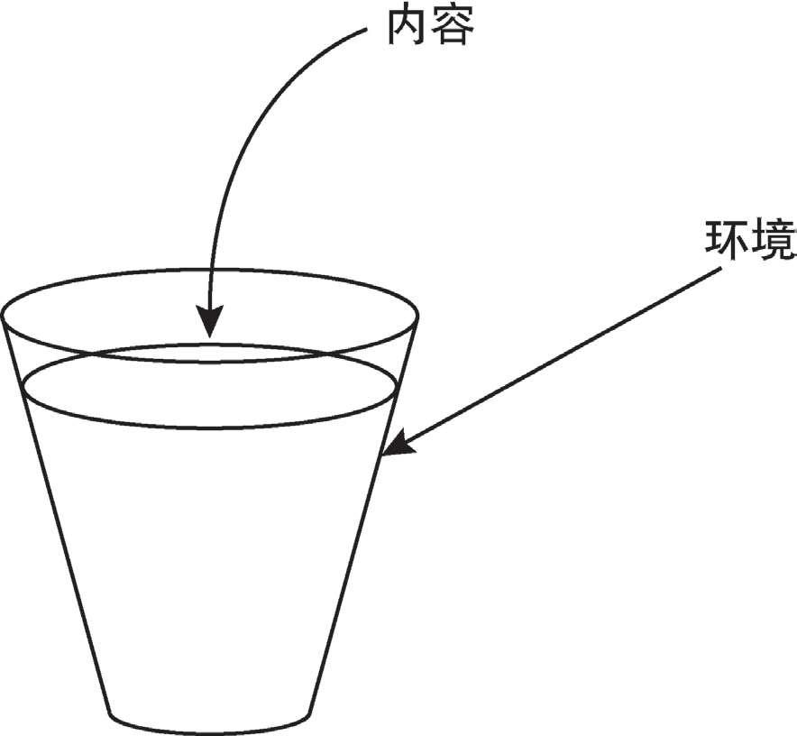 第12章童话的杠杆 · 视图2