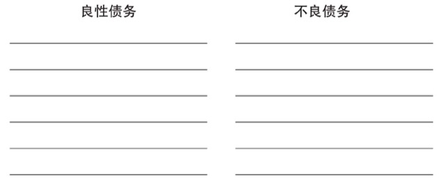 第3章我怎样提早退休