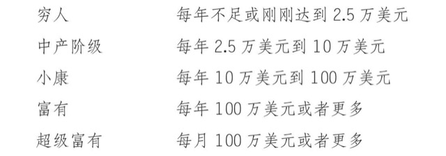 第9章你的计划有多快 · 视图2