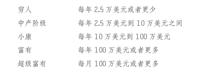 第10章预见财富未来的杠杆