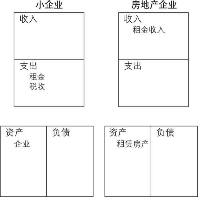 第15章资金的杠杆 · 视图2