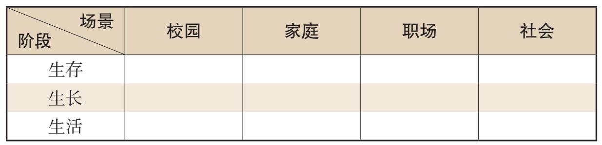 商业漏斗的优势：3个工具，轻松建立你的产品和内容｜表格 01