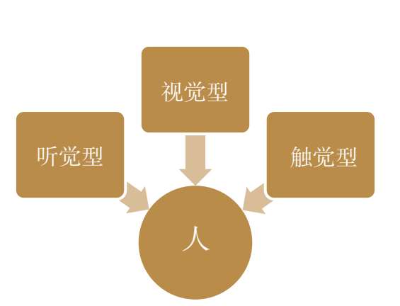 个人商业护城河：明白你自己，发挥不可替代性｜插图 01