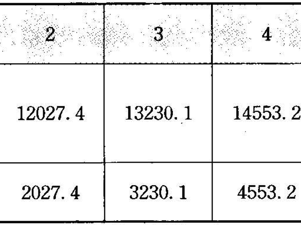表4-6 低费率前端收费测算