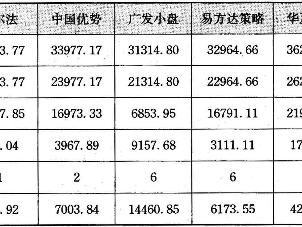 表6-18 回报和分红情况