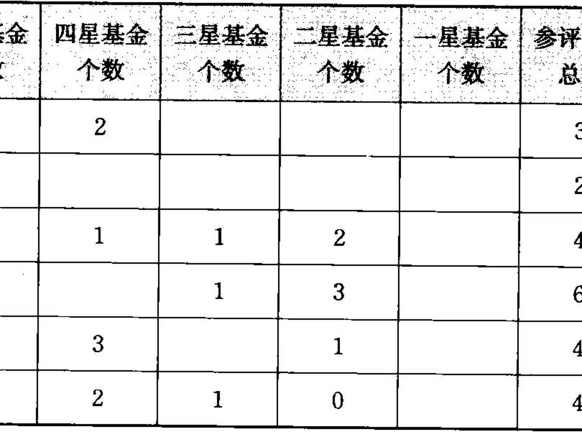 基金公司综合业绩补充表