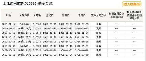 红利指数说明图