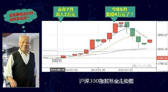 同一基金买贵示例 A