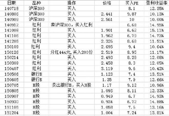 养老定投执行记录