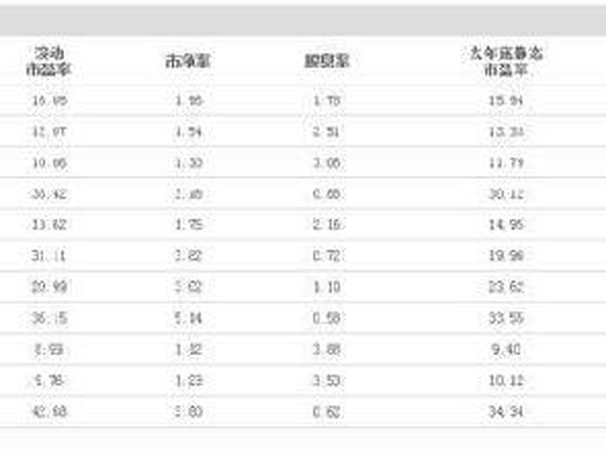 中证指数官网示例 A