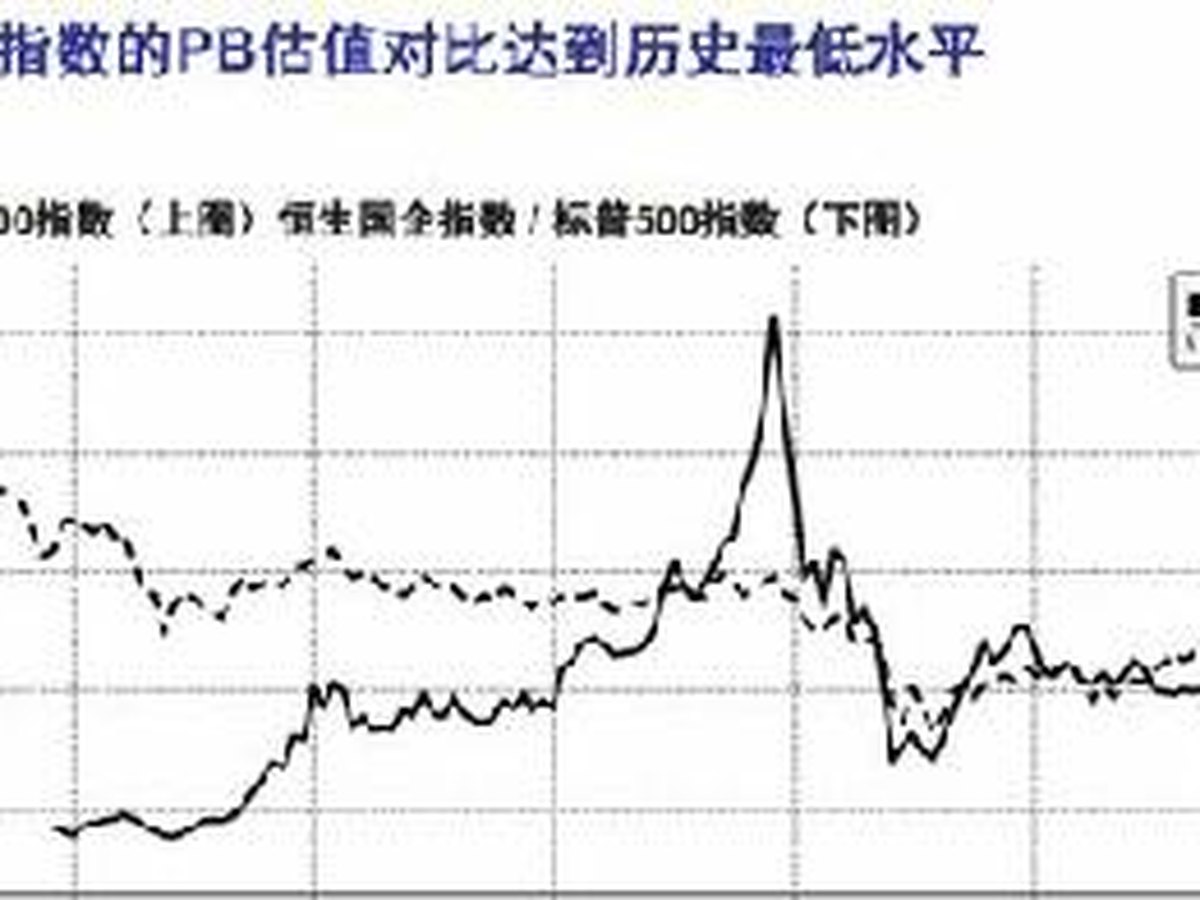 H股指数估值图 B