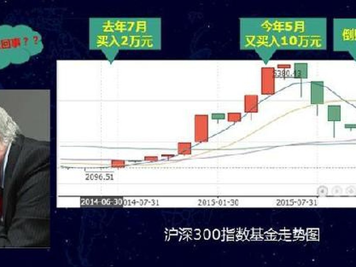 同一基金买贵示例 B