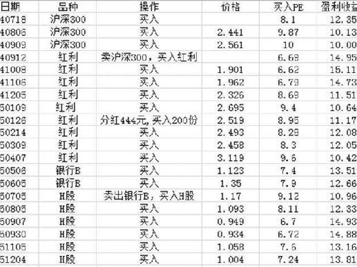 养老定投执行记录