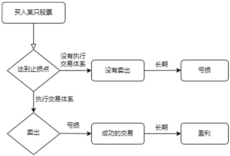 1.3用正确的态度对待“错误”｜案例图 06