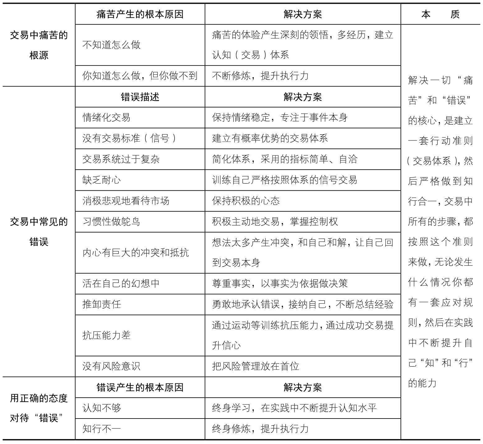 小结｜案例图 07