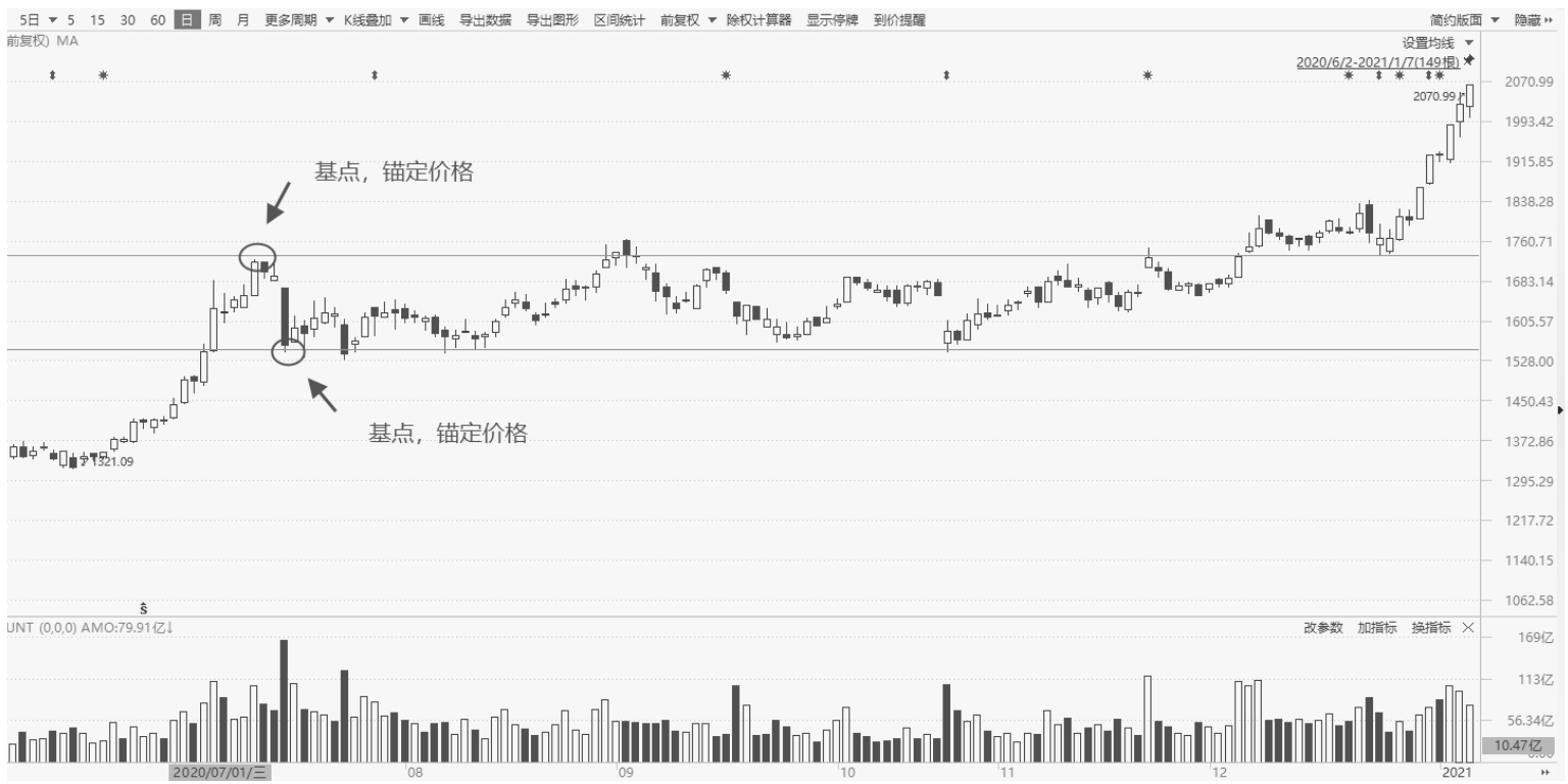 2.6锚定效应和自我实现｜案例图 05
