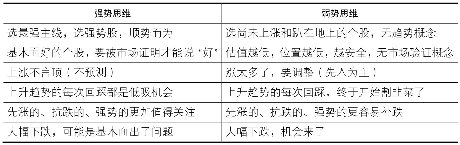 3.7强势思维和弱势思维｜案例图 11