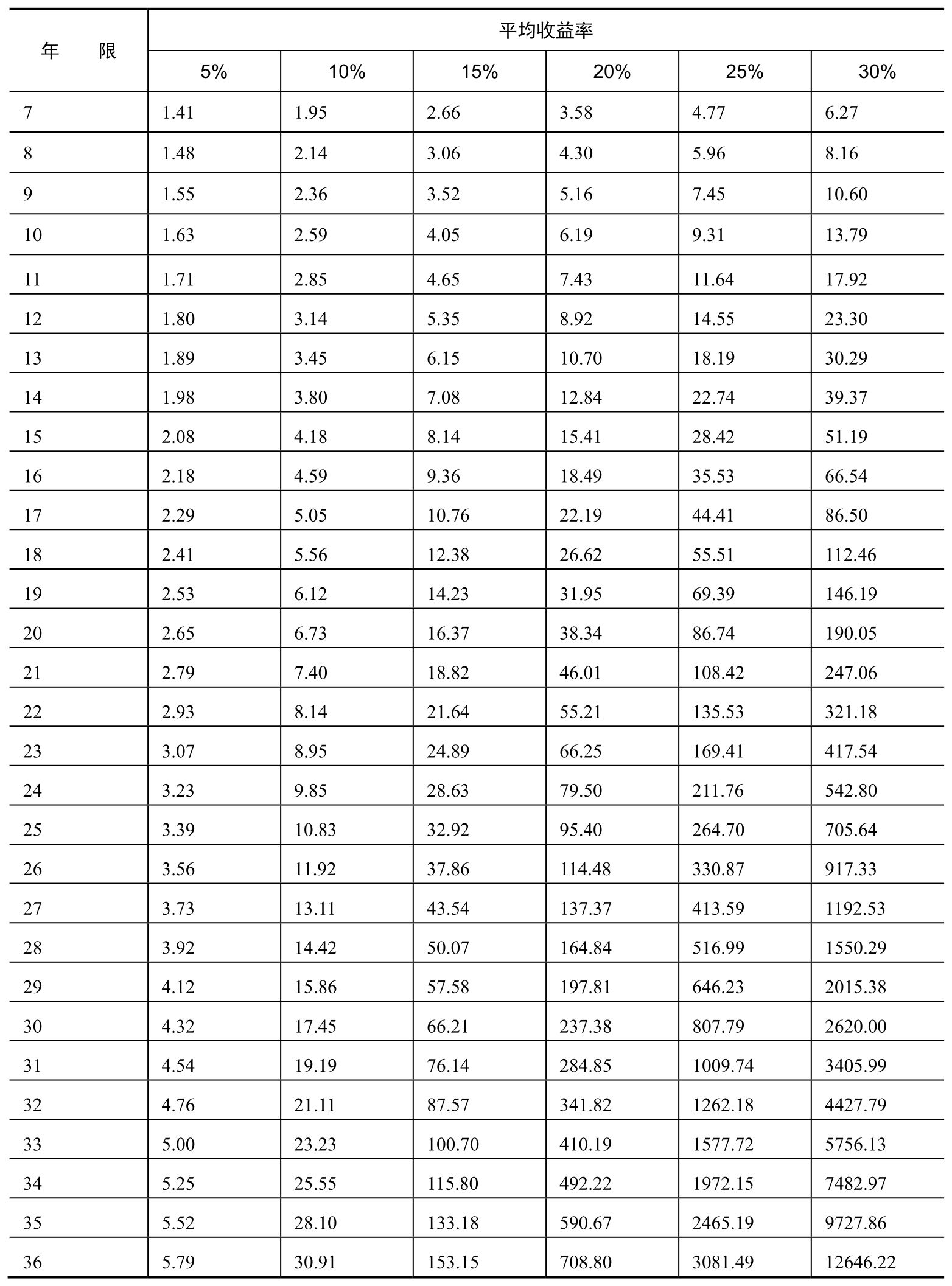 3.9复利思维｜案例图 19