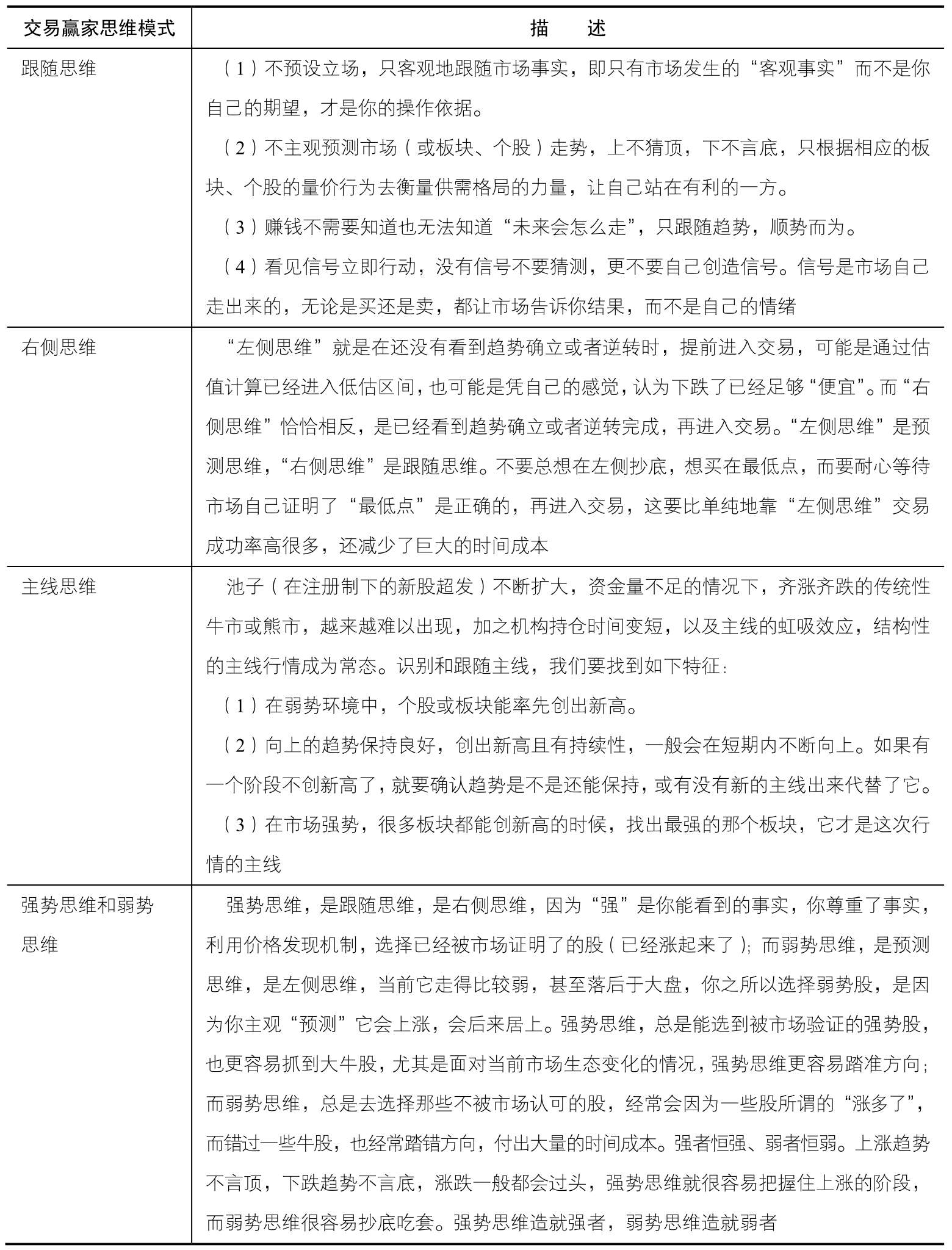 小结｜案例图 24