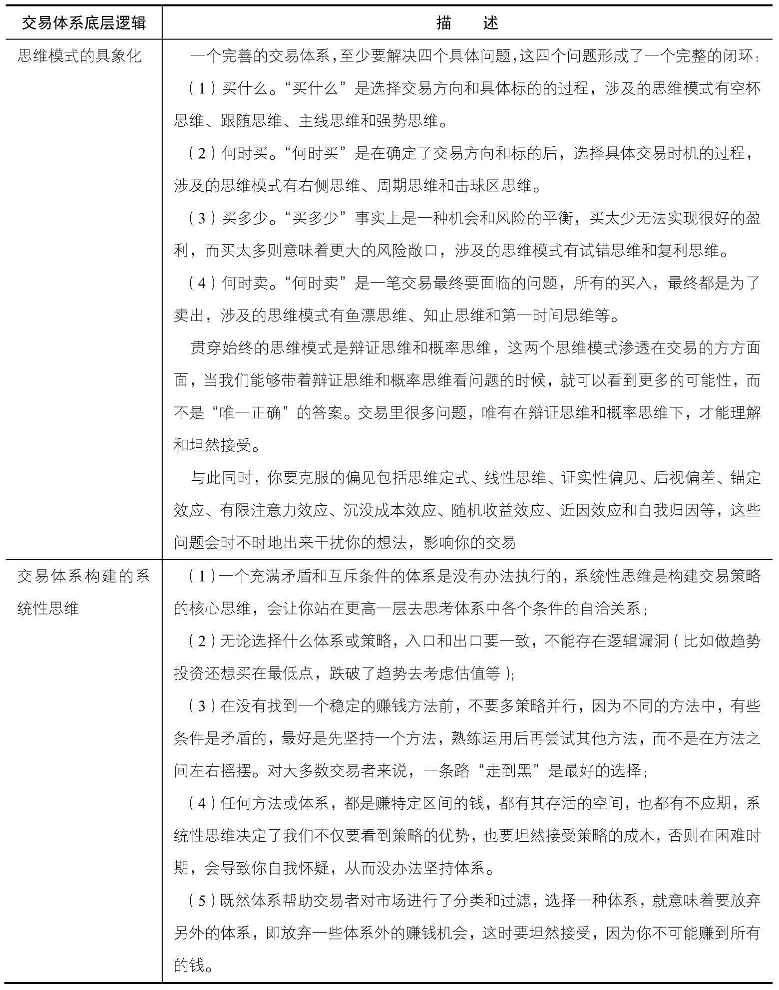 小结｜案例图 03