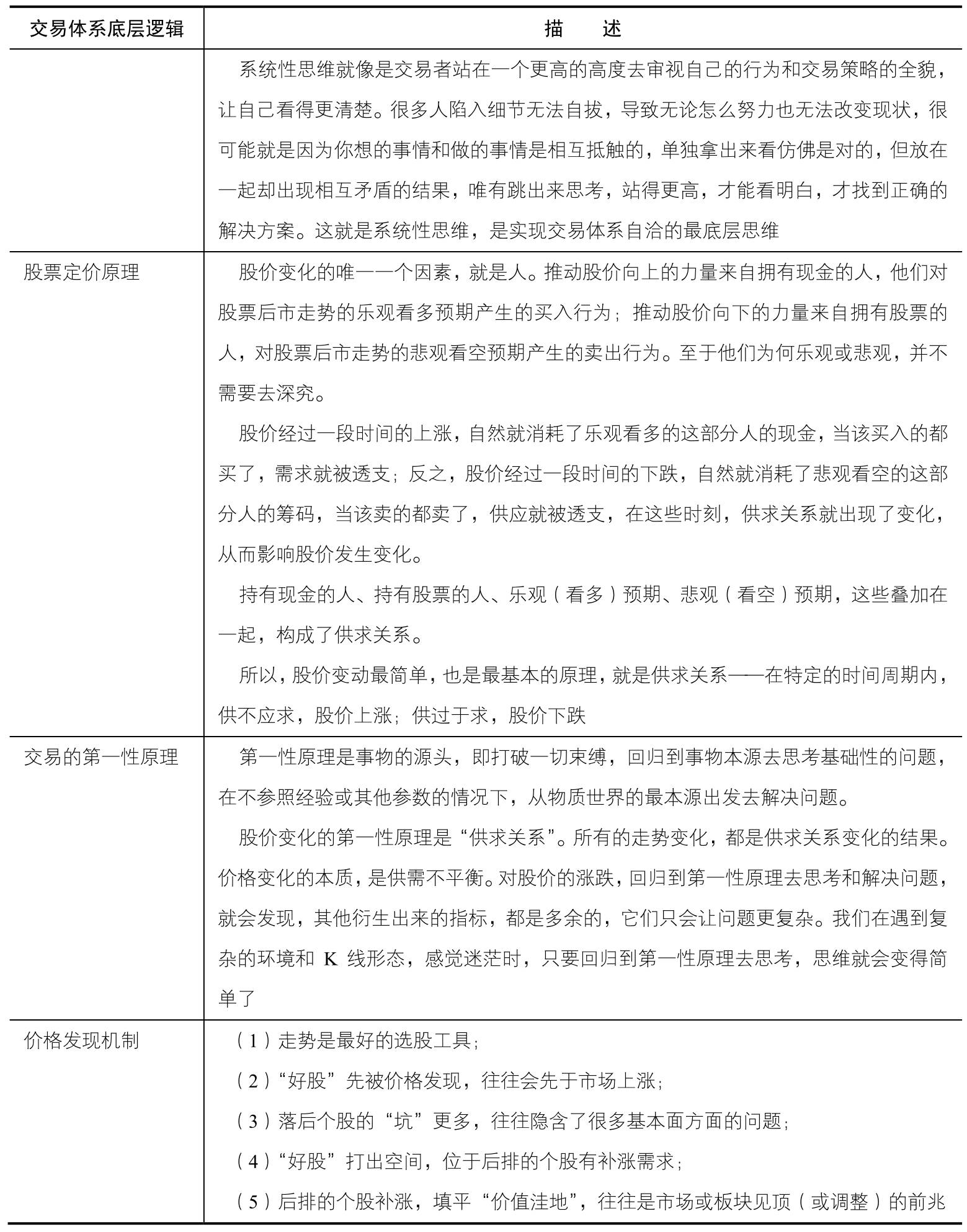 小结｜案例图 04