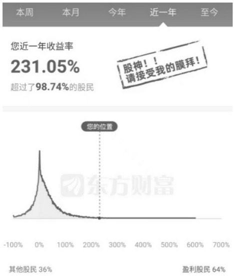 1.1认清交易中痛苦的根源｜案例图 01