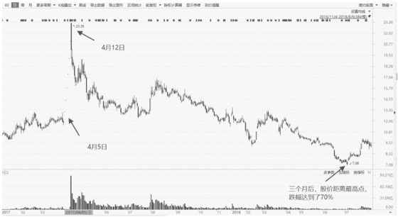 1.2交易过程中常犯的11个错误和成功交易者的9大特征｜案例图 02