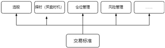 1.2交易过程中常犯的11个错误和成功交易者的9大特征｜案例图 03