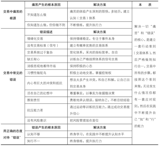 小结｜案例图 07