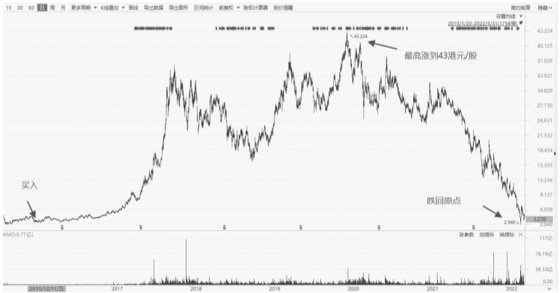 2.2思维定式｜案例图 02