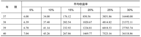 3.9复利思维｜案例图 20
