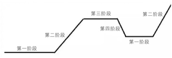4.2交易体系构建的系统性思维｜案例图 01
